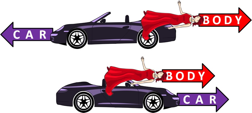 Body thrown from car